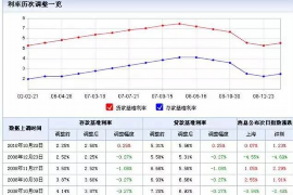 吉林如果欠债的人消失了怎么查找，专业讨债公司的找人方法